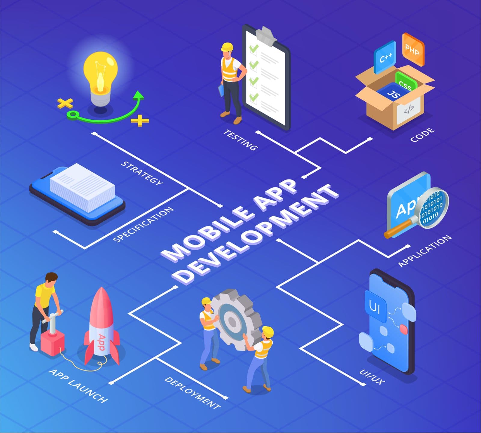 Mobile Apps